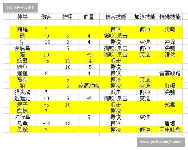 魔兽世界怀旧服:猎人宝宝等级解析